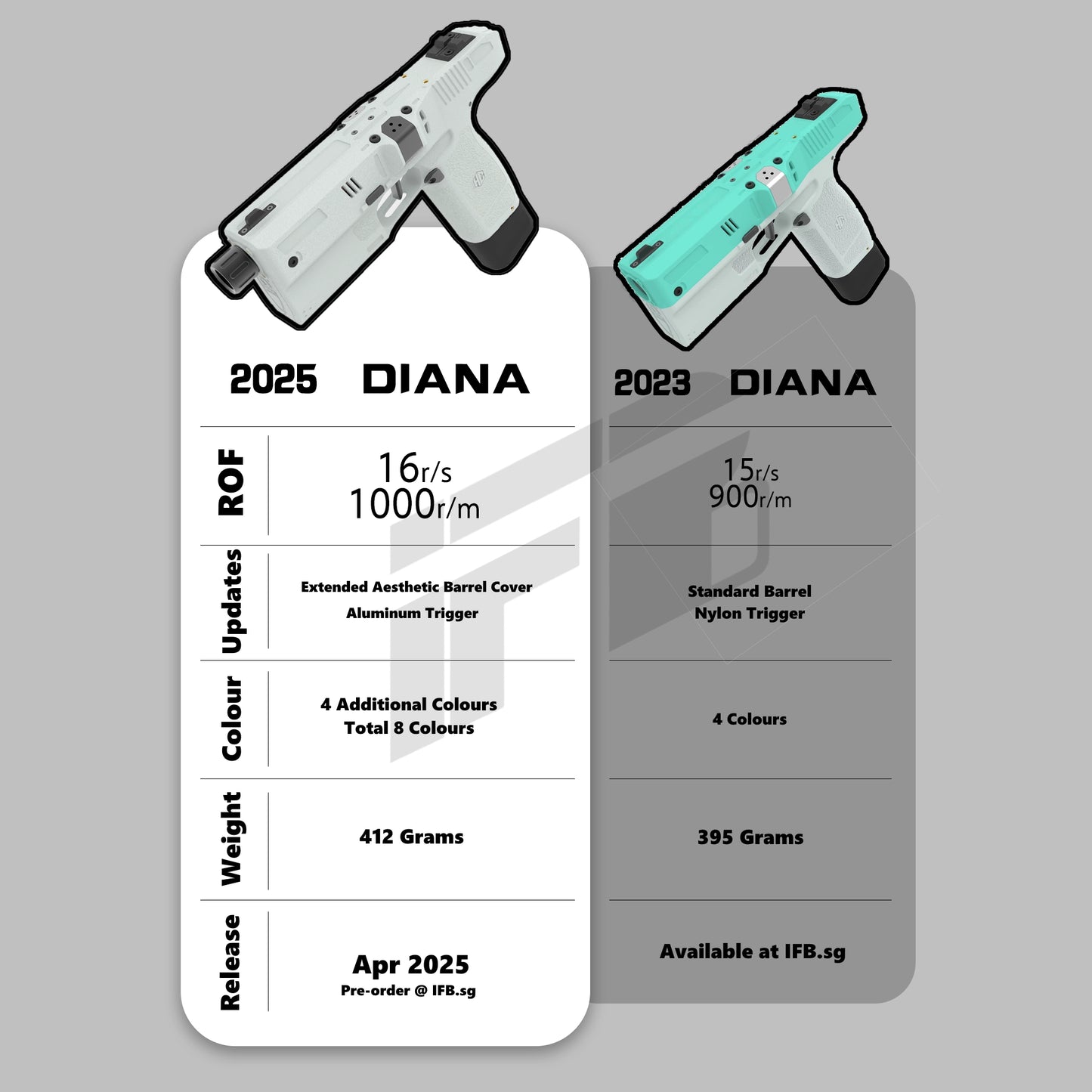 HC Diana 2025 Brushless Flywheel Blaster