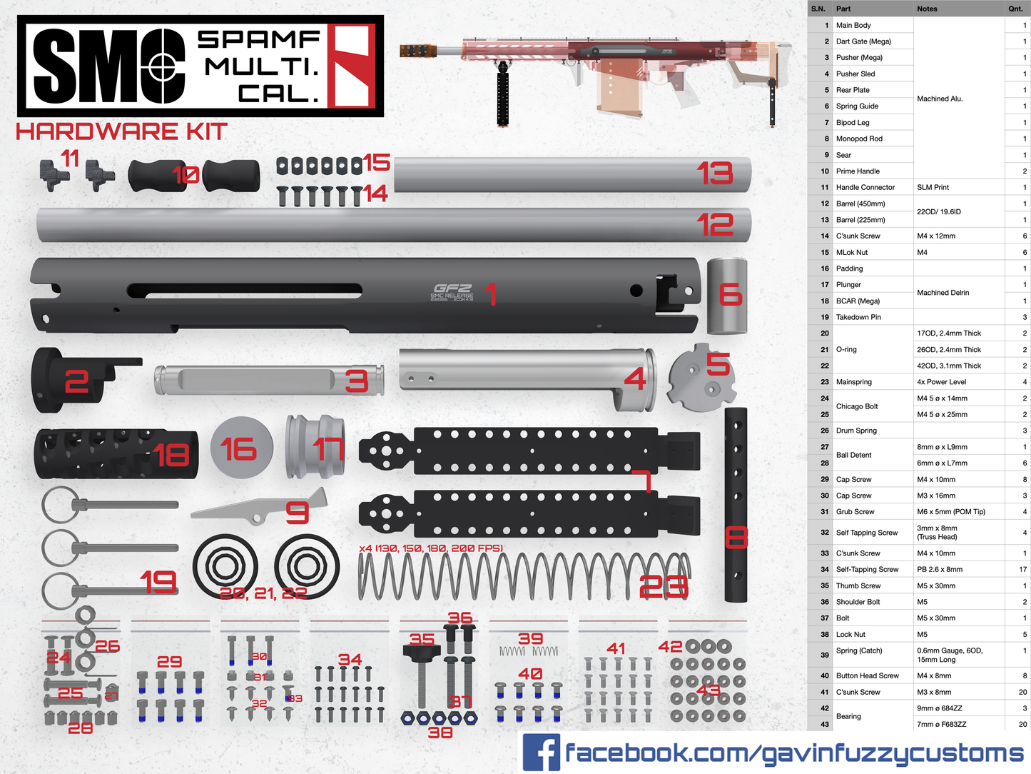 GFZ MEGA SMC | Hardware Kit