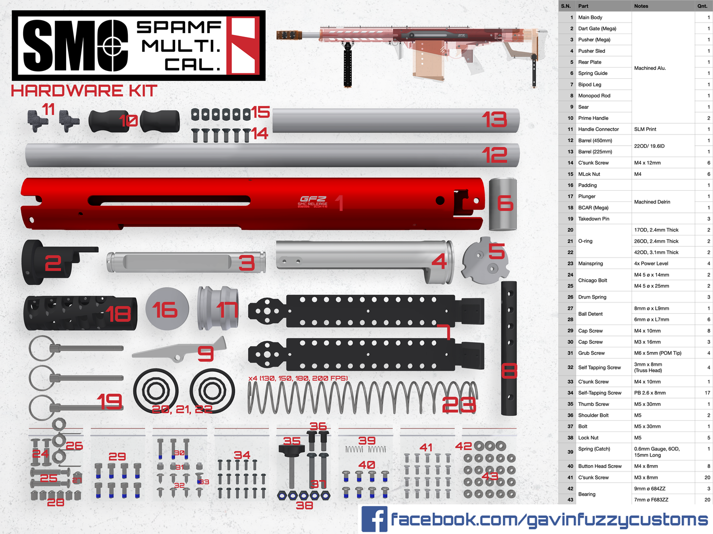 GFZ MEGA SMC | Hardware Kit