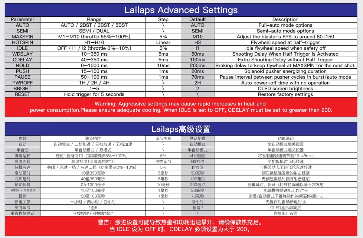Lailaps | Brushless Flywheel Blaster